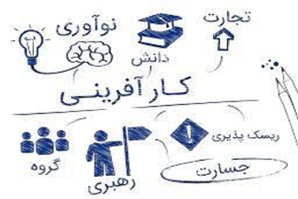 ۶۲ عنوان برنامه کارآفرینی در همدان اجرا می‌شود